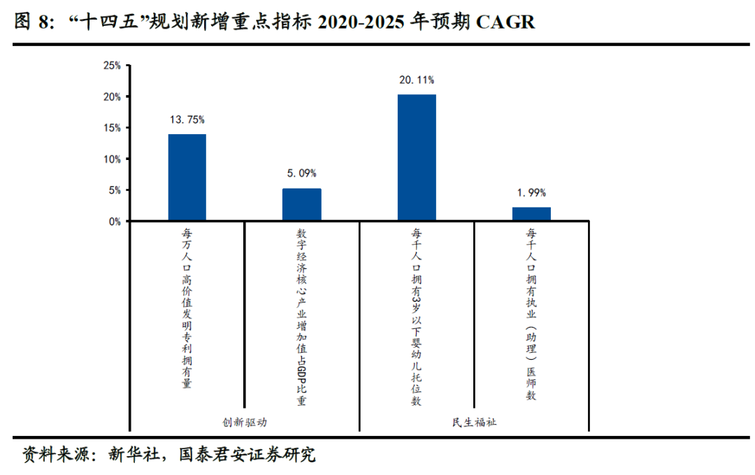 上海14五规划人口_人口普查