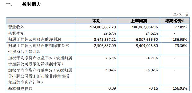 行情首页 上证a股 德联科技挖贝网5月7日,德联科技(430455)近日发布