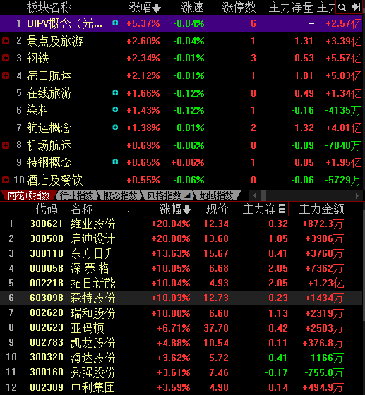 上午v型反轉下午跌媽不認保險機構這鍋不背基金經理詩酒趁年華