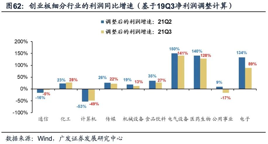 62.jpeg 广发策略:产能周期“下半场” 如何寻找“新方向”?