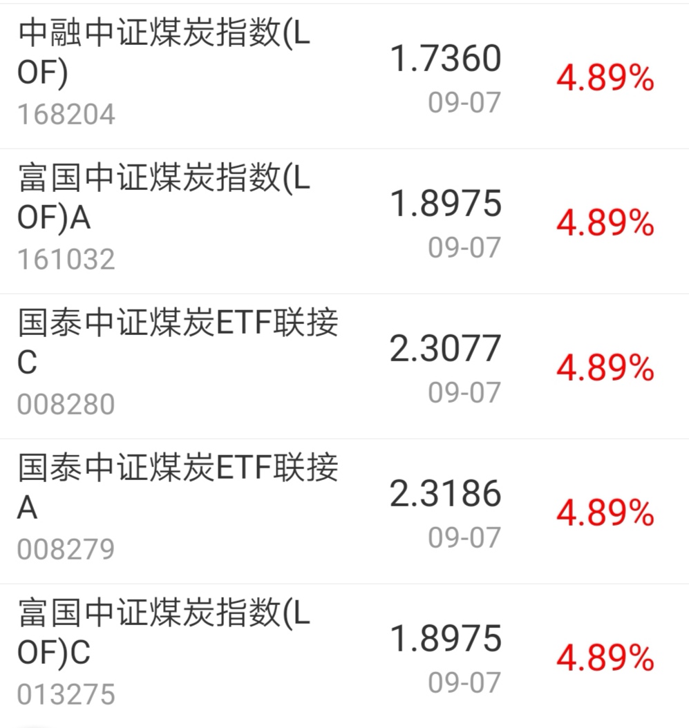 今日盘点】沪指涨1.51%，煤炭主题基金涨幅居前；万亿成交不断，指数 