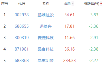 半导体及元件2