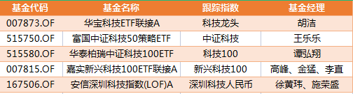 行业指数基金家族最全图谱 建议收藏!