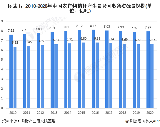 资源化利用是减少农业废弃物污染的主要途径