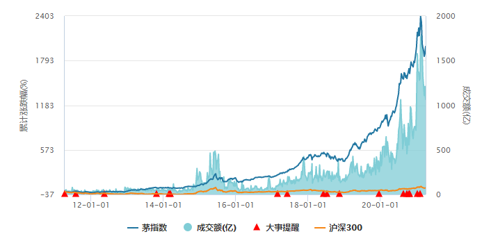 西部证券张弛：二季度市场大概率有财报行情 顺周期“非抱团股”结构性机会突出