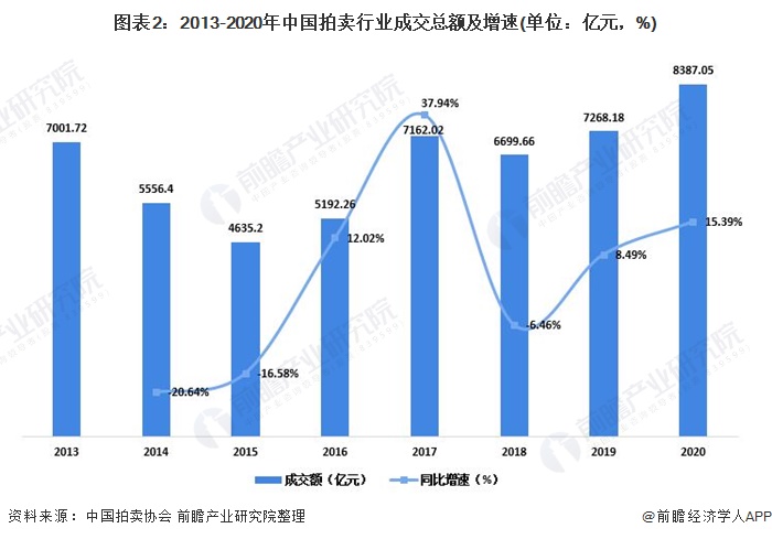 拍卖佣金计入gdp吗_日本二手车发展之经验