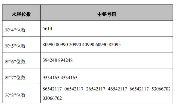 2月18日新股提示联德股份申购海泰新光等中签号出炉博硕科技等公布
