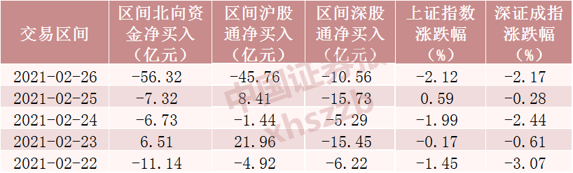 北向资金大调仓！“面板双雄”被减持 这只造纸股被猛加仓（附名单）