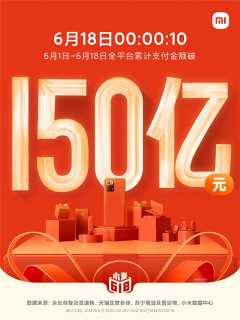 今年618静悄悄 天猫首小时成交额同比增长100 京东支付交易笔数10分钟翻倍 东方财富网