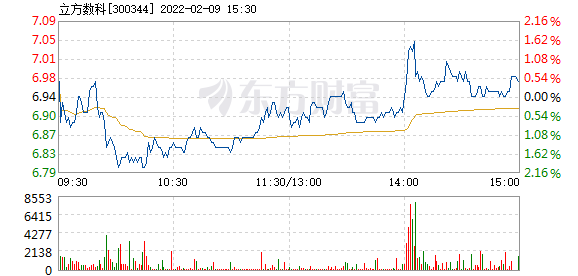 如何快速计算立方数 D25215862569350424034_w578h276.jpg