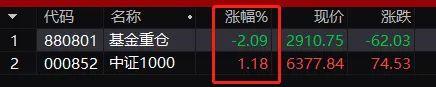 组织傻!牵着一个团,白马,股票,崩盘,各种毛,难得的挫折!小散却笑了