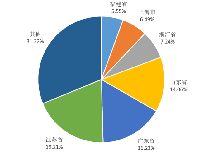 企查查 