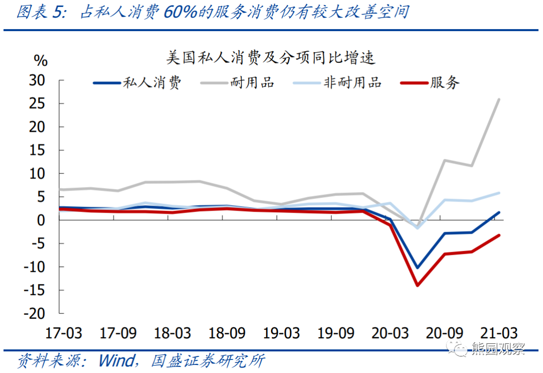 gdp触摸偏移_晚间美国GDP来袭 市场行情一触即发(3)