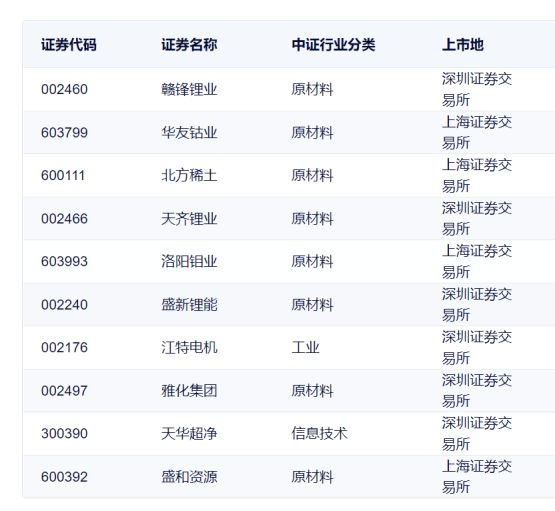 公募基金第一大重仓宁王不宁竟因公众号文章发威。截至2021年9月23日,该基金今年以来收益率为94%,成立以来收益率为29.57%,累计净值为264元。基金经理如何看