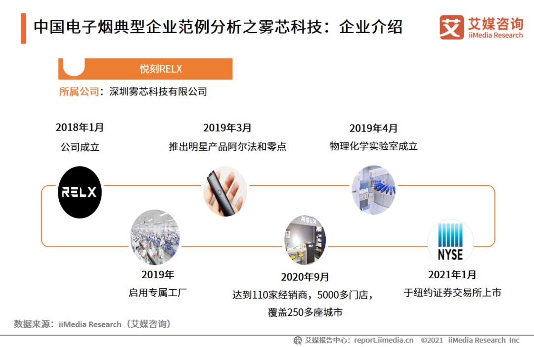 2021Q1中国电子烟行业发展现状及市场调研分析报告