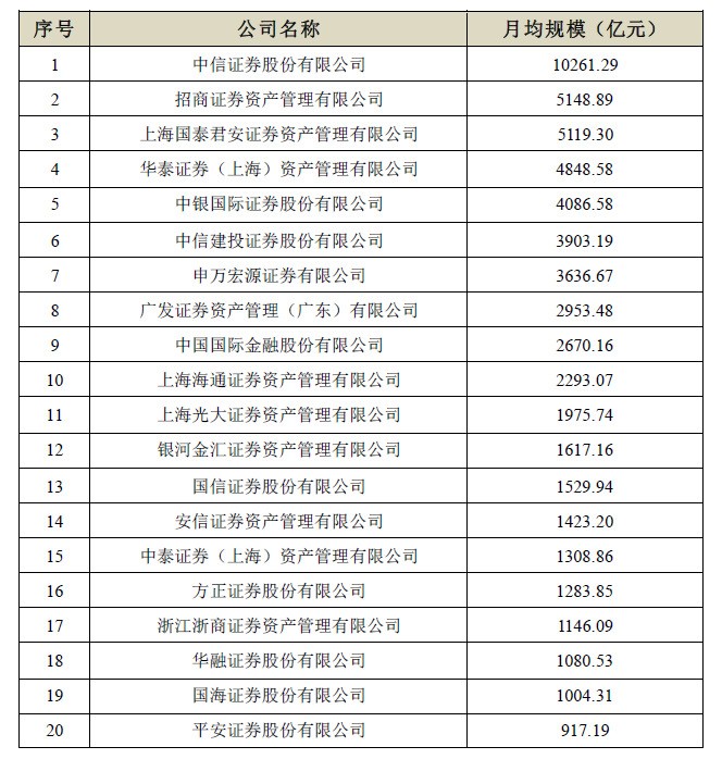 私募规模排行_私募CTA分规模榜单出炉,雷根、九坤、稳博排名前三!