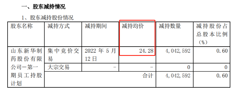 高手!新冠牛股连拉11涨停员工持股高位一把清仓狠赚183%套现近亿