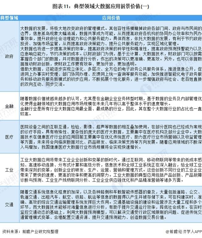 图表11:典型领域大数据应用前景价值(一)