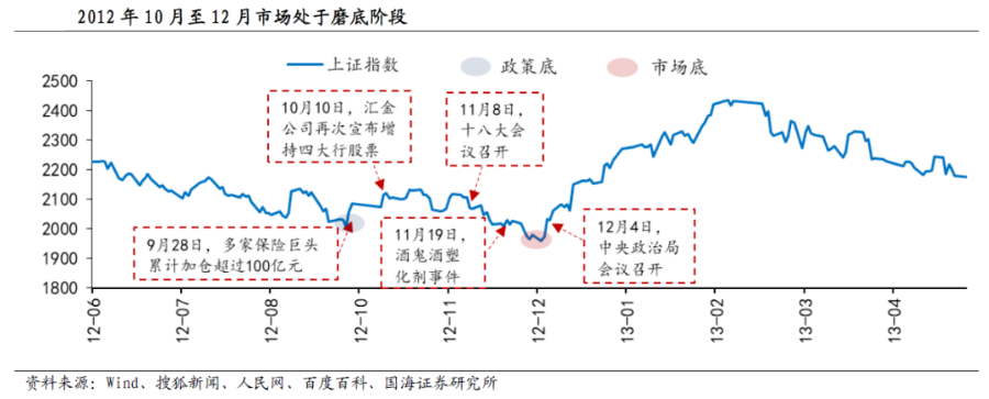 跌麻了…市场磨底究竟还要多久?基金投资怎么办?