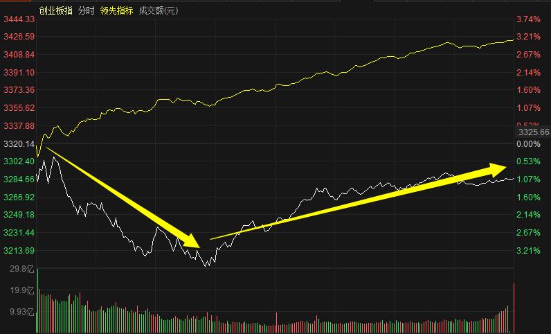 顶尖国际投行高呼“再涨20%” 相关个股瞬间暴拉涨停！