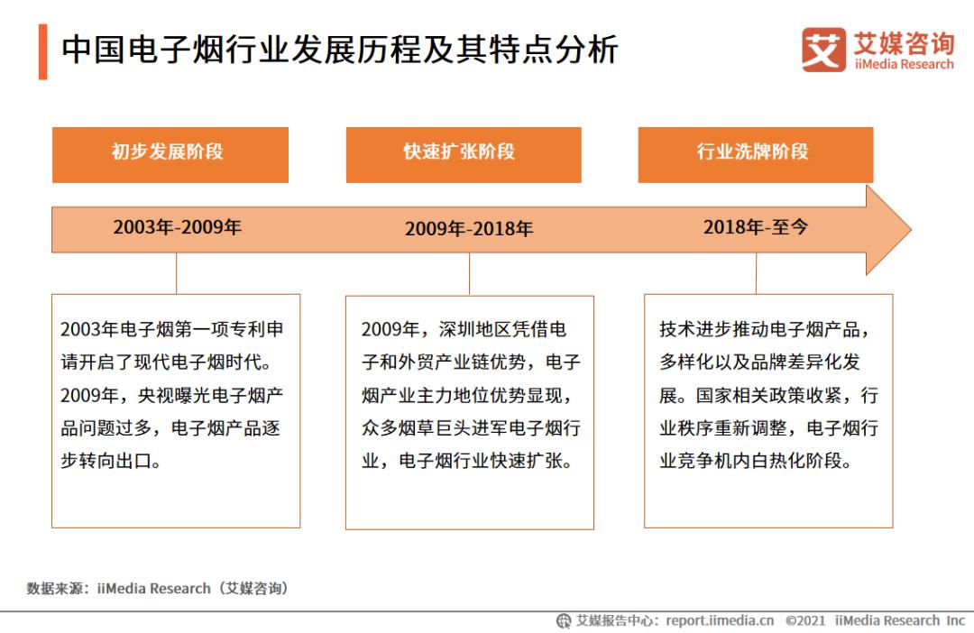 2021Q1中国电子烟行业发展现状及市场调研分析报告