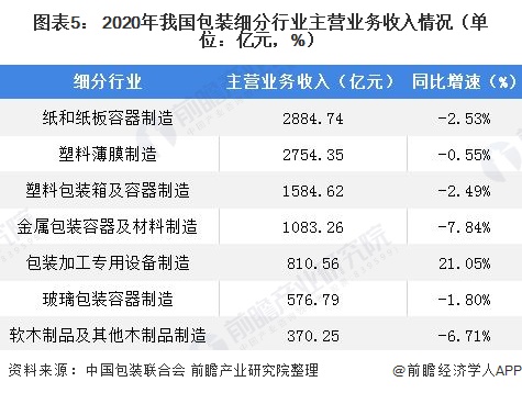 中国2021人均收入_中国人均收入线图(2)