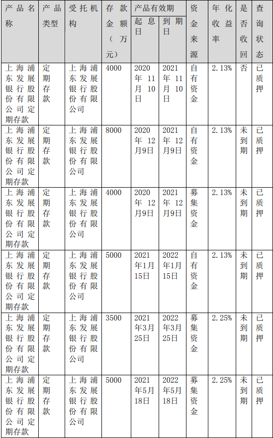 存款又“遭了”？!这家a股公司公告：近3亿定期存款被质押 公司毫不知情！事涉这家a股老牌股份行