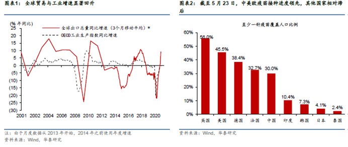 2021中国GDP同比增长率_2021年中国宏观经济预测 实际GDP全年同比增长8.08(2)