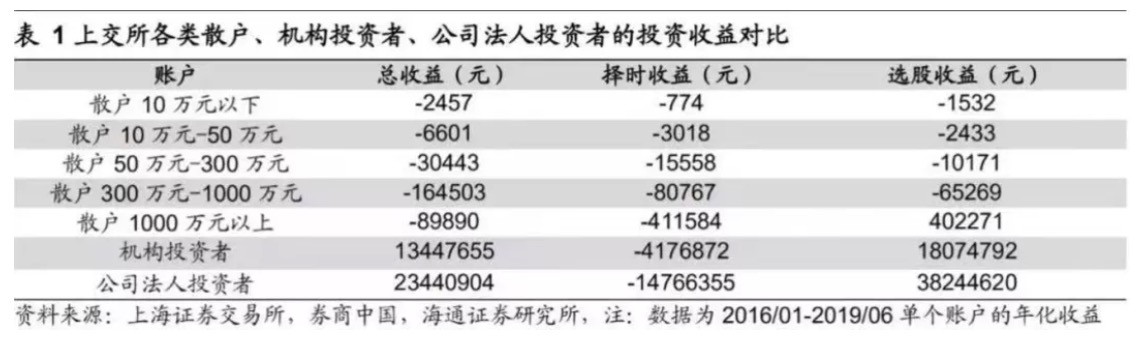 image.png 年底买基金的七个建议请收下!