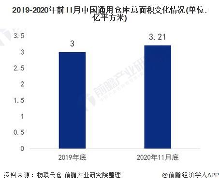2019-2020年前11月中国通用仓库总面积变化情况(单位：亿平方米)