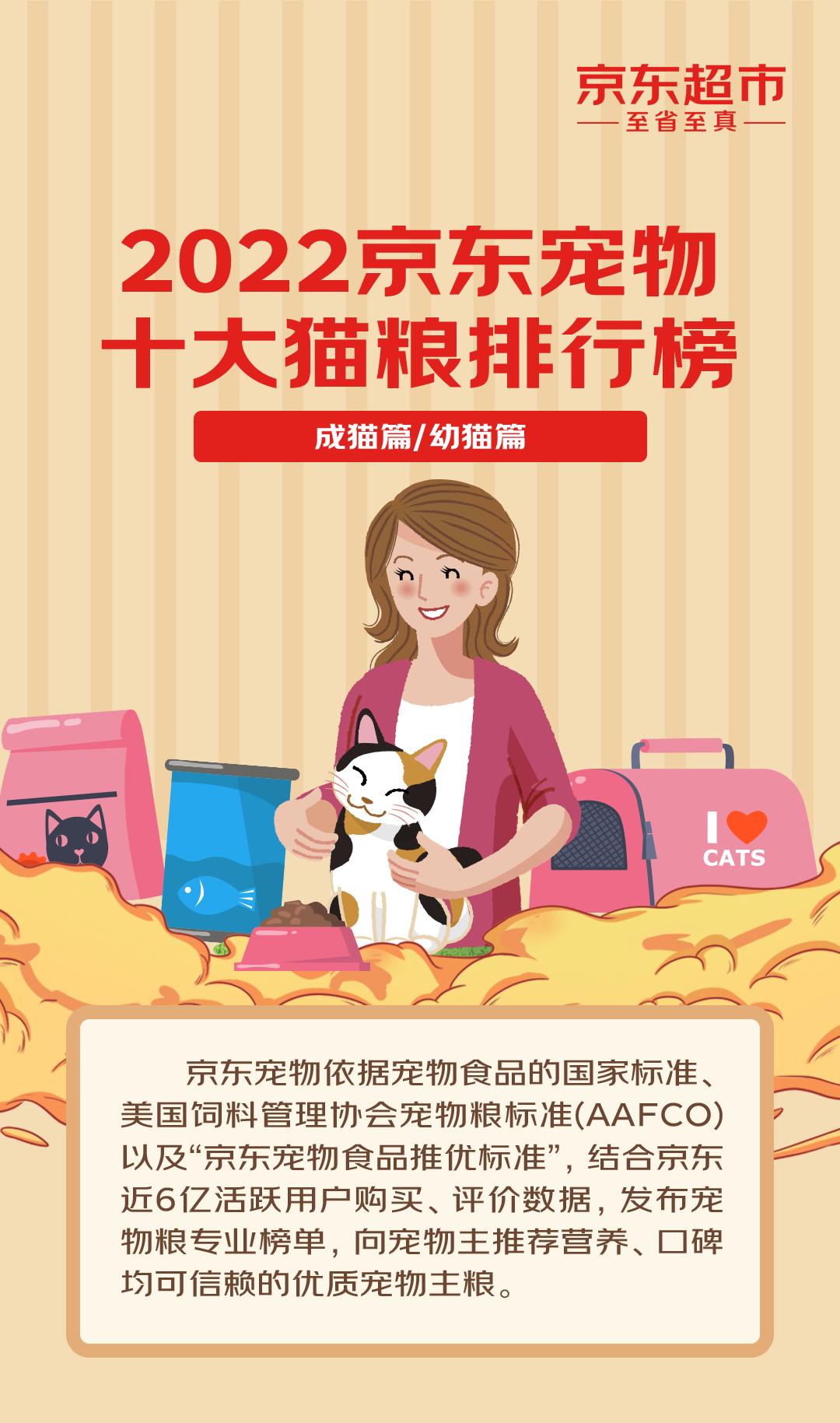 宠物狗粮排行_美国宠食真相网站2022认可猫狗粮榜单出炉,6款大陆有售(2)