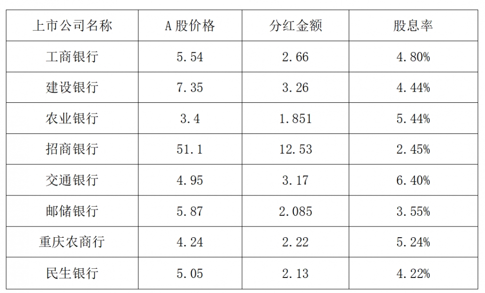 招商银行排名_招商银行图片(2)