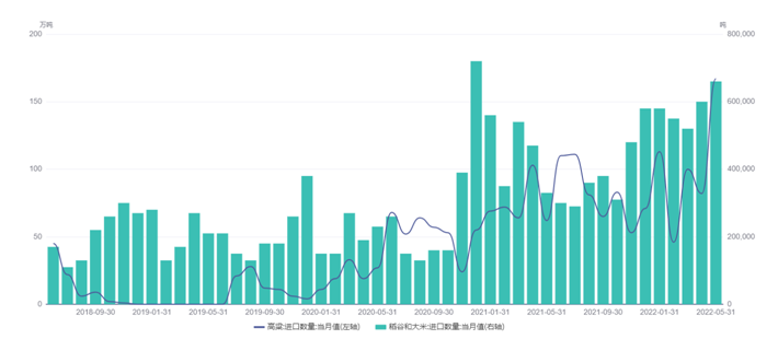 数据来源:布瑞克农业大数据