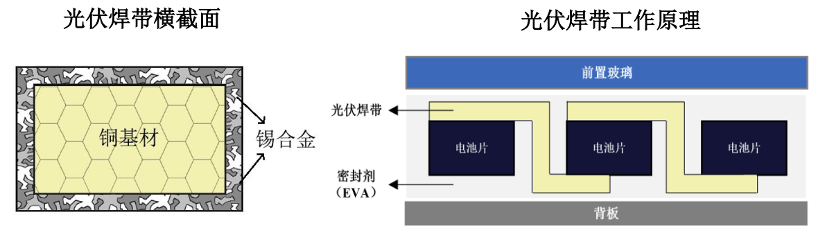 宇邦新材（301266）强势表现分析：光伏焊带龙头的短期动能与中期持续性评估