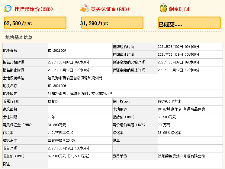 碧桂园6.258亿元摘得连云港市赣榆区一宗住宅用地-中国网地产