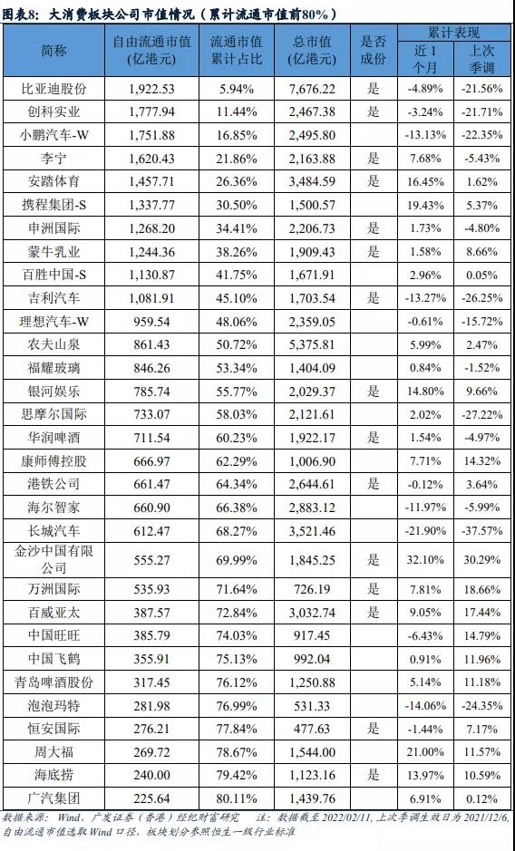 《千里马计划2021_广发香港恒指季调前瞻:六大行业的公司被纳入恒指可能性高》