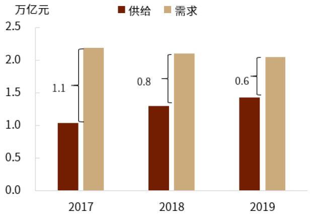 以色经济总量_经济总量世界第二图片(2)