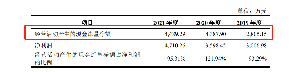 IPO:ʵΪޣֻë»ȥʡٶ˫˫½