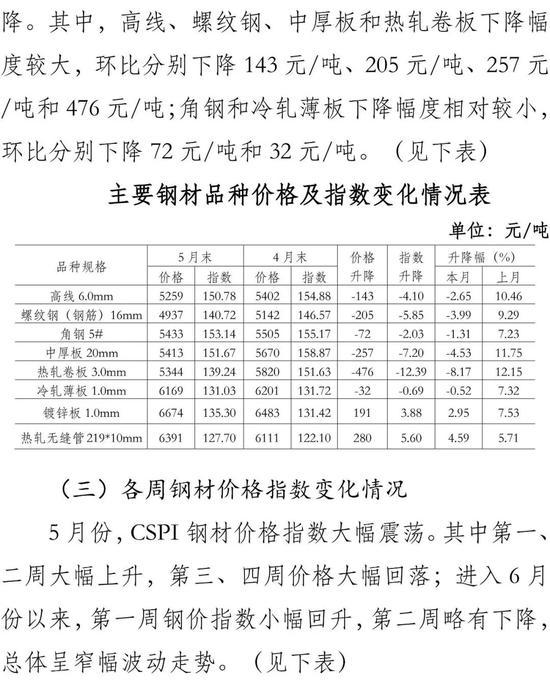 解放前中国黄金价格的变迁与影响