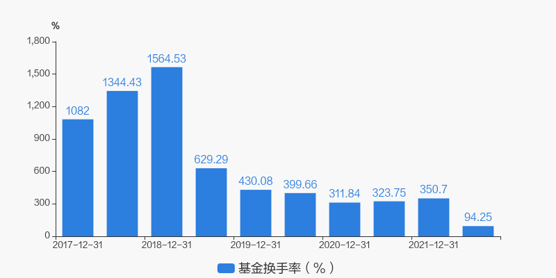 2022 最佳混合基金 D25230176861629CC3B869C6C8072774CC_w800h400.jpg