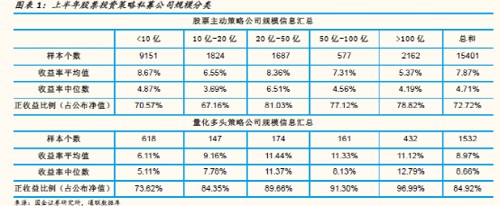 量化基金崛起 这些表现亮眼！基金经理最新研判来了