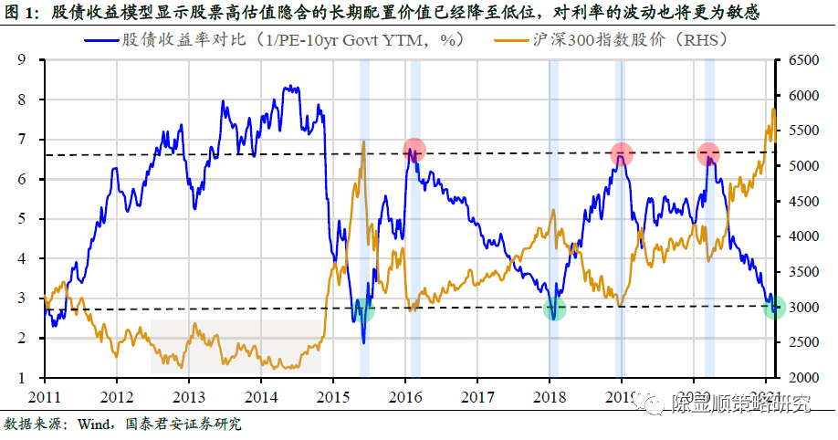 国泰君安陈显顺：抱团已经瓦解！中盘蓝筹机会来了