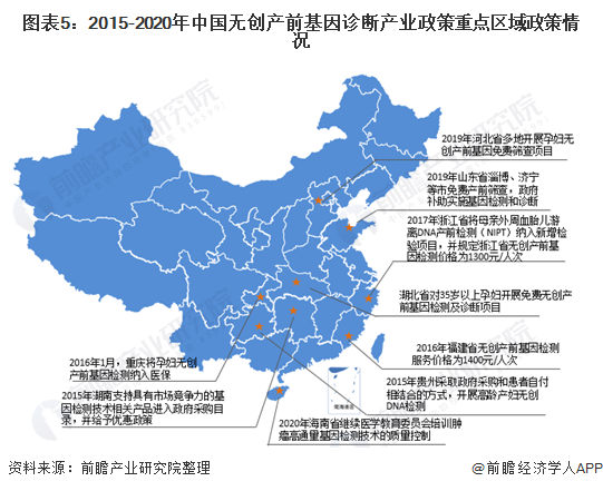 图表5:2015-2020年中国无创产前基因诊断产业政策重点区域政策情况