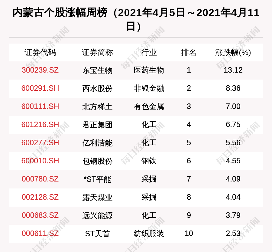 稀土排名_稀土矿(3)