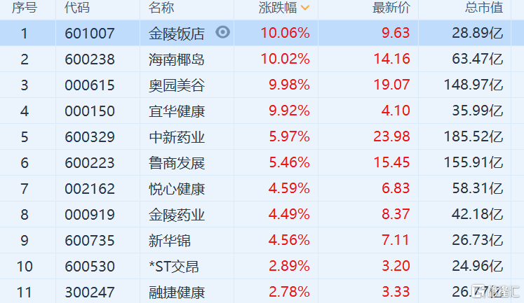 第十四次人口普查数据_人口普查数据图(2)