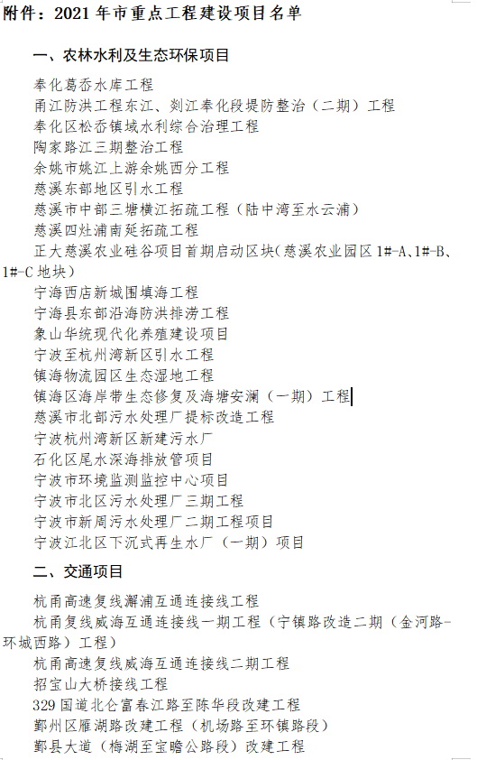 2021年宁波市386个重点工程建设项目 总投资9739.7亿元