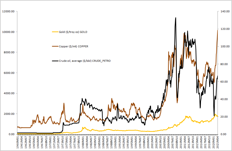 全球新通胀此轮通货膨胀周期可能有三个高点