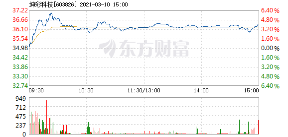 “跨界”教授丁远 在殿堂与江湖之间 中欧国际工商学院副院长兼教务长、会计学教授丁远 一位整天同数字和报表打交道的会计学教授，往往给人专业而陌生的感觉，丁远却...(“躺着数钱”的5种赚钱方式：知识货币化、买卖自己熟悉的东西等)