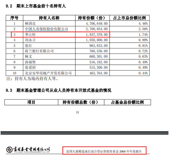 投入200万买基金 12年不动能赚多少钱?这位投资者浮盈1400万!