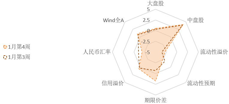 天风宏观宋雪涛：市场预期从混乱踩踏进入平稳修正阶段
